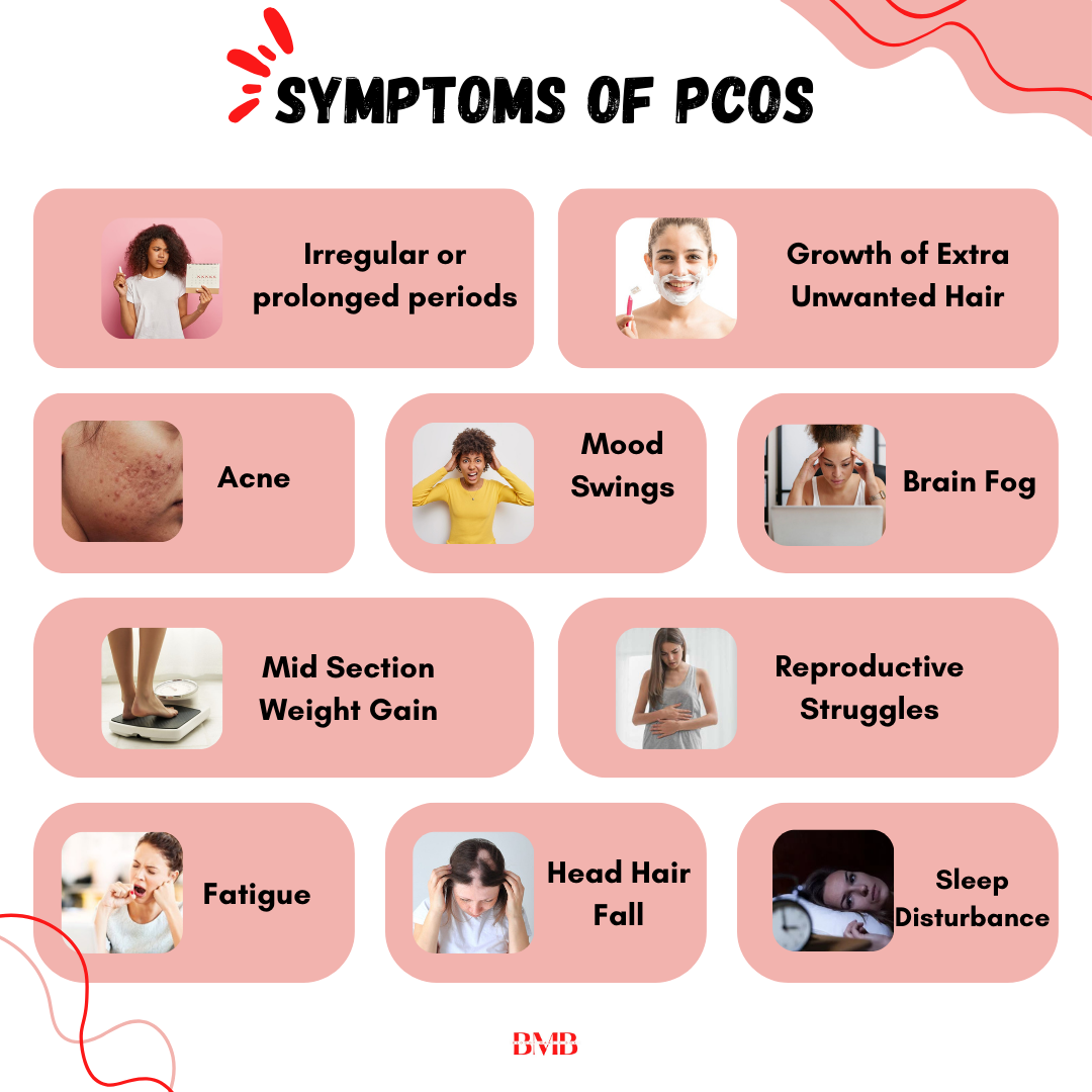Early Signs of PCOS You Shouldn’t Ignore