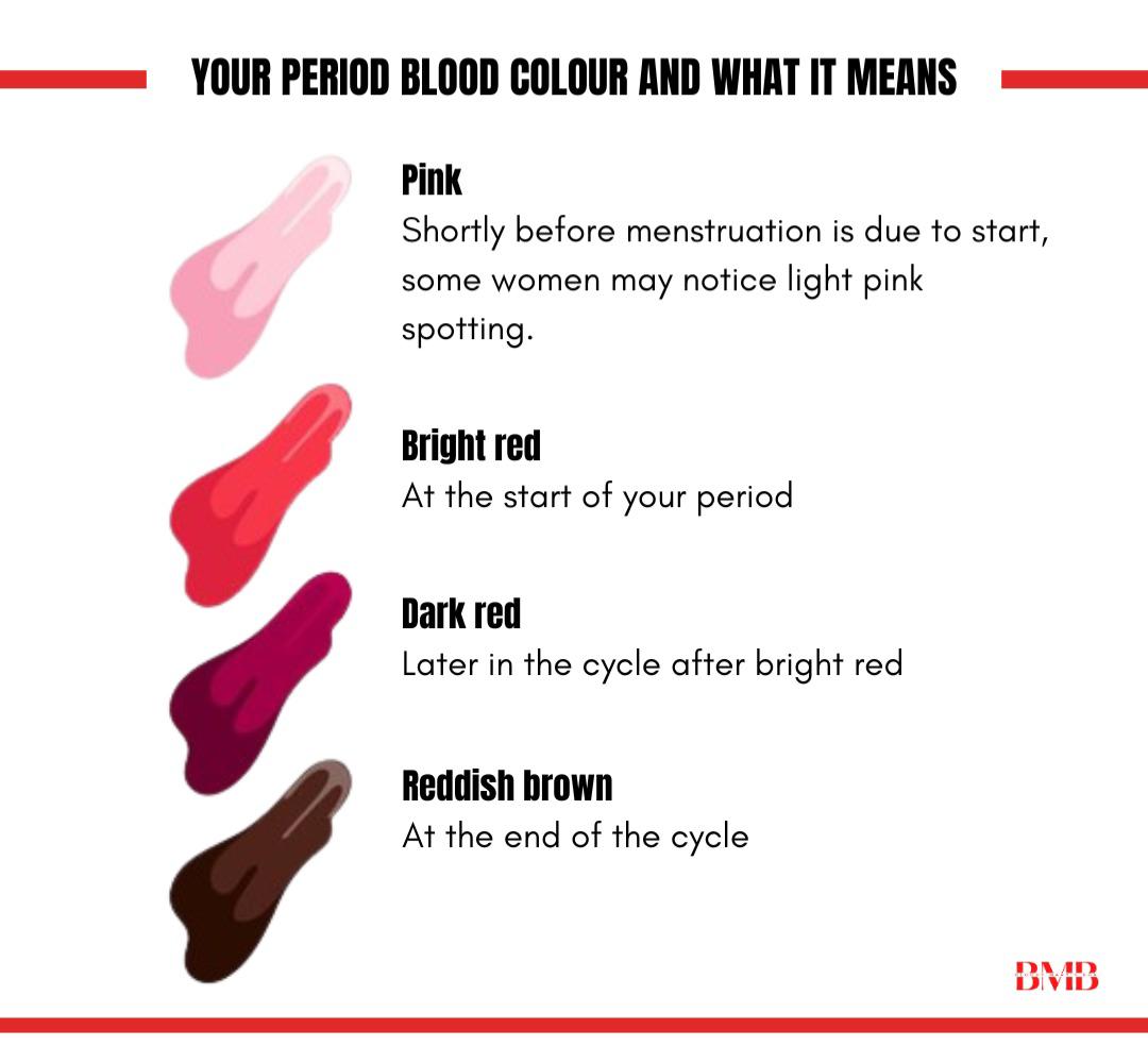 What Your Period Blood Color Can Tell You About Your Health